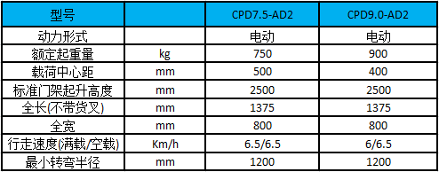 網(wǎng)站性能參數表