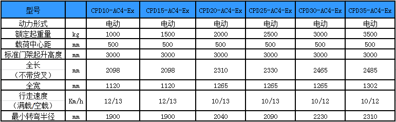 性能參數圖