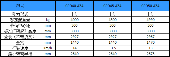 性能參數-A系列4-5噸電動(dòng)叉車(chē)-杭州叉車(chē)