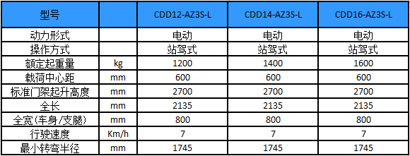 性能參數圖