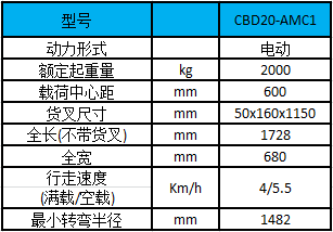 2噸迷你型電動(dòng)搬運車(chē)-性能參數圖