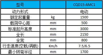 網(wǎng)站性能參數表