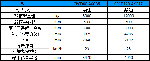 性能參數表