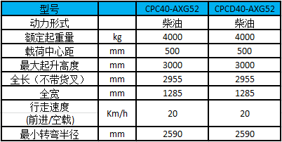 A系列4噸（輕型）內燃叉車(chē)-性能參數圖